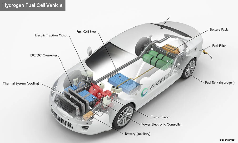 BMW Sets Its Sights on Fuel Cell Cars . . . and Platinum Investors Are Excited