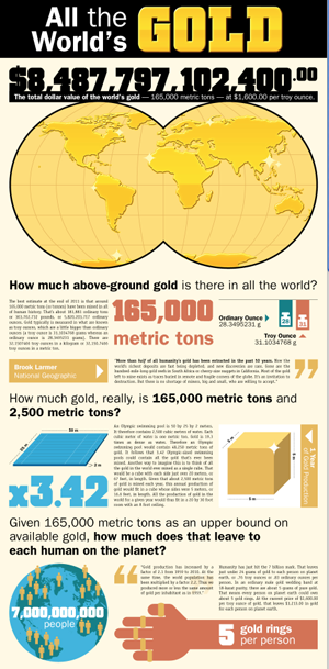 Five Golden Rings: Have You Got Yours Yet?